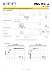 REC15E-4805SZ Datasheet Page 2