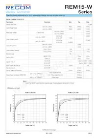 REM15-4805DW/P Datasheet Page 2