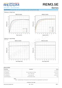 REM3.5E-0505S/R6/A/SMD Datasheet Page 3