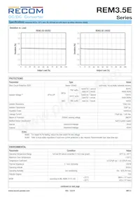 REM3.5E-0505S/R6/A/SMD Datasheet Pagina 4