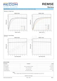 REM5E-1212S/R8/A/CTRL/X1 Datasheet Page 3