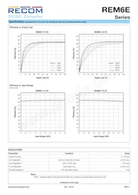 REM6E-1212S/R6/A/SMD Datasheet Pagina 3