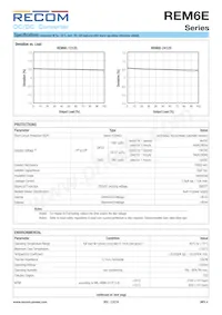 REM6E-1212S/R6/A/SMD Datasheet Page 4