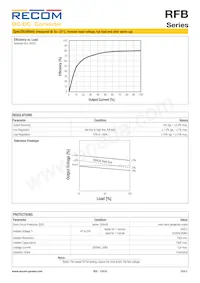 RFB-0505S Datasheet Page 2