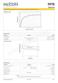 RFB-0505S Datasheet Pagina 2