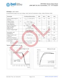 RFS06ZE-M6G Datasheet Page 5