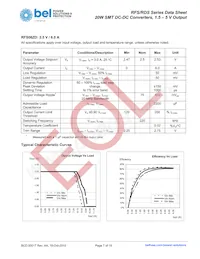 RFS06ZE-M6G Datasheet Page 7