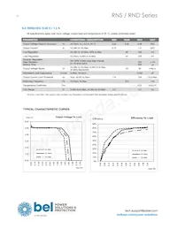 RNS0.9ET-M6G Datasheet Page 6