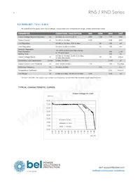 RNS0.9ET-M6G Datasheet Page 8