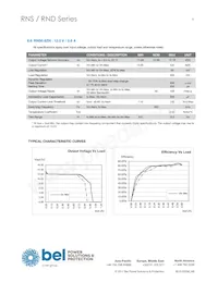 RNS0.9ET-M6G Datasheet Page 9