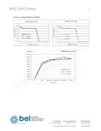 RNS0.9ET-M6G數據表 頁面 13