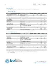 RNS0.9ET-M6G Datasheet Page 14