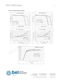 RNS0.9ET-M6G Datasheet Page 15