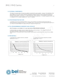 RNS0.9ET-M6G Datasheet Page 17