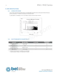 RNS0.9ET-M6G數據表 頁面 20