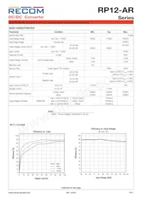 RP12-11015SAR/P Datasheet Page 2