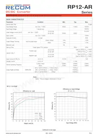 RP12-11015SAR/P Datasheet Pagina 2