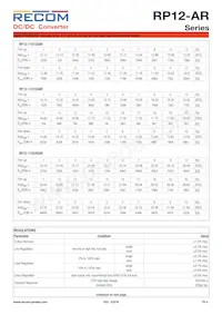 RP12-11015SAR/P Datasheet Pagina 4