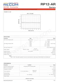 RP12-11015SAR/P Datasheet Page 5