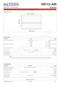 RP12-11015SAR/P數據表 頁面 5