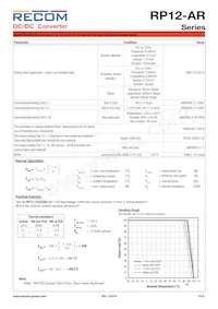 RP12-11015SAR/P Datasheet Page 6