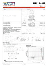 RP12-11015SAR/P Datasheet Pagina 6