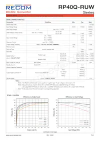 RP40Q-11024SRUW/P Datasheet Page 2