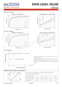 RPA100H-11048SRUW/N Datasheet Page 3