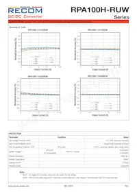RPA100H-11048SRUW/N Datasheet Page 6