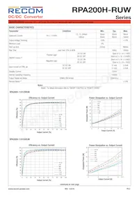 RPA200H-11048SRUW/N Datasheet Pagina 2