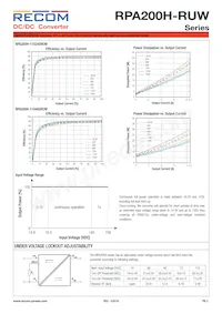 RPA200H-11048SRUW/N Datenblatt Seite 3