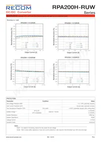RPA200H-11048SRUW/N Datasheet Page 6