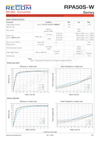 RPA50S-483.3SW/P Datasheet Page 2