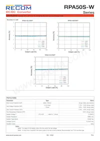 RPA50S-483.3SW/P Datasheet Page 5