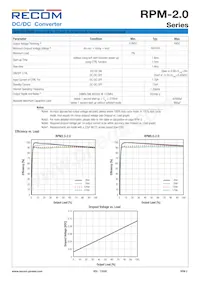 RPM5.0-2.0-CT 데이터 시트 페이지 2