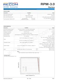 RPM5.0-3.0-CT Datasheet Pagina 6