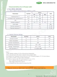 RS2180 Datasheet Pagina 4