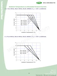 RS2180數據表 頁面 16