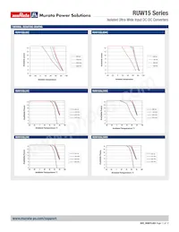 RUW15SL05HC Datasheet Pagina 11