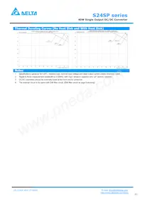 S24SP05008PDFH 데이터 시트 페이지 3