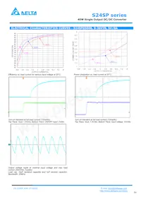 S24SP05008PDFH 데이터 시트 페이지 4