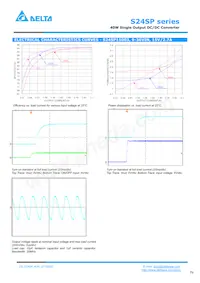 S24SP05008PDFH Datasheet Pagina 6