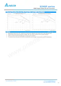 S24SP24003PDFH Datasheet Pagina 3