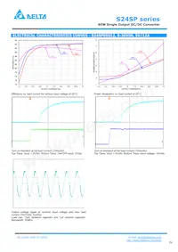 S24SP24003PDFH數據表 頁面 4