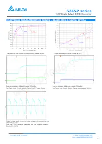 S24SP24003PDFH Datenblatt Seite 5