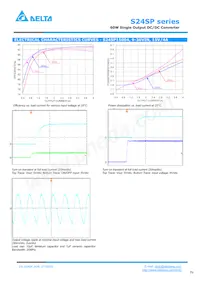 S24SP24003PDFH數據表 頁面 6