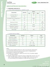 SAW84A0C-RT-GA Datasheet Page 6