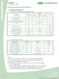 SAW84A0C-RT-GA Datasheet Pagina 7