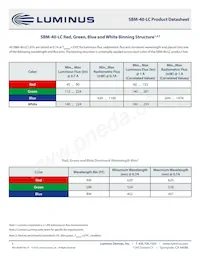 SBM-40-RGBW-P41-QC100 데이터 시트 페이지 3