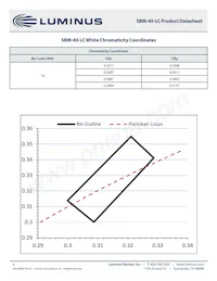 SBM-40-RGBW-P41-QC100 데이터 시트 페이지 4